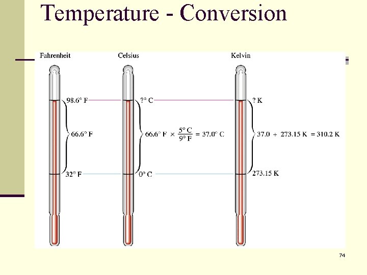 Temperature - Conversion 74 