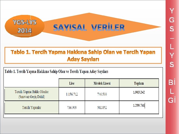 YGS-LYS 2014 Y G S – L Y S Bİ L Gİ 