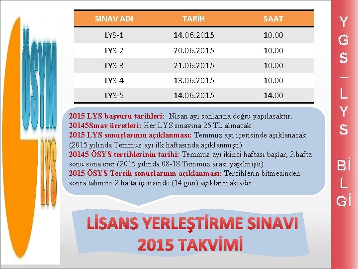SINAV ADI TARİH SAAT LYS-1 14. 06. 2015 10. 00 LYS-2 20. 06. 2015