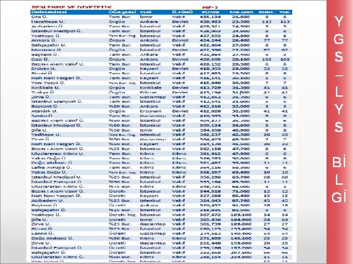 Y G S – L Y S Bİ L Gİ 