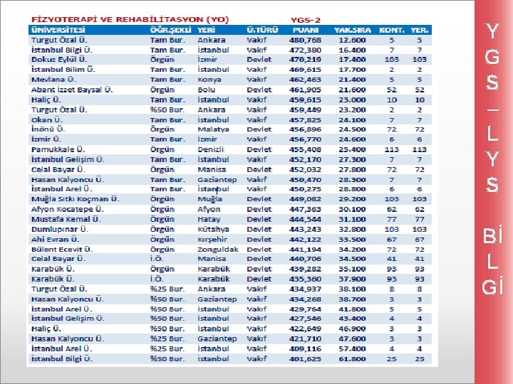 Y G S – L Y S Bİ L Gİ 
