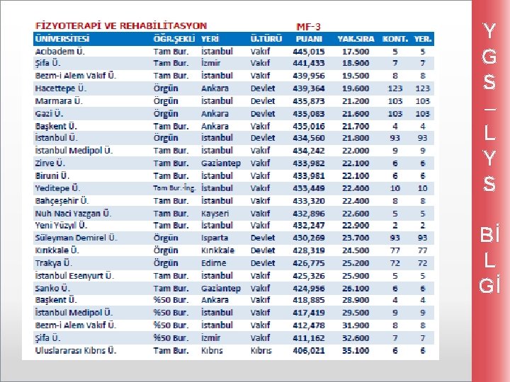 Y G S – L Y S Bİ L Gİ 