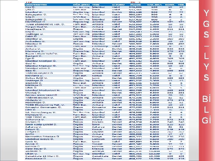 Y G S – L Y S Bİ L Gİ 