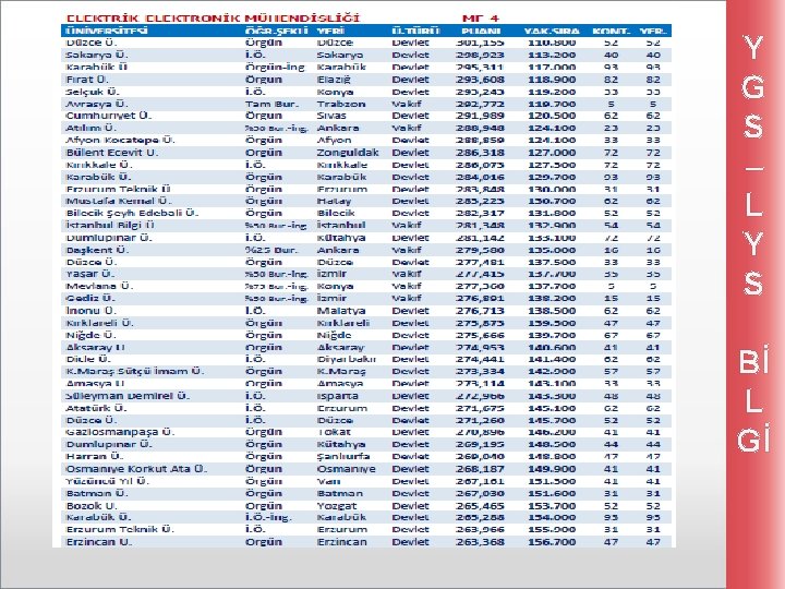 Y G S – L Y S Bİ L Gİ 