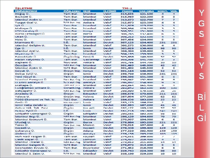 Y G S – L Y S Bİ L Gİ 