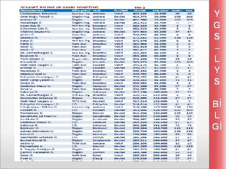 Y G S – L Y S Bİ L Gİ 