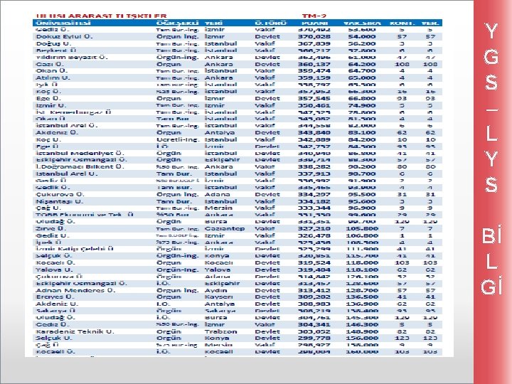 Y G S – L Y S Bİ L Gİ 