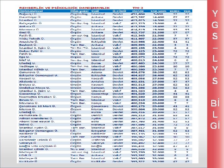 Y G S – L Y S Bİ L Gİ 