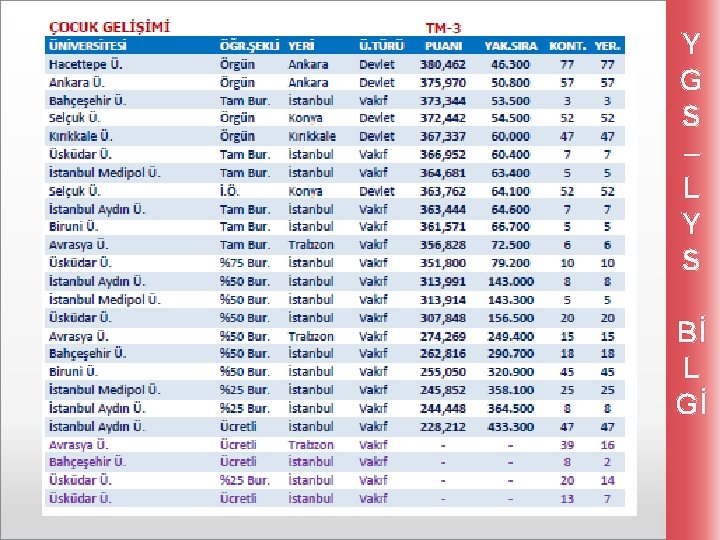 Y G S – L Y S Bİ L Gİ 
