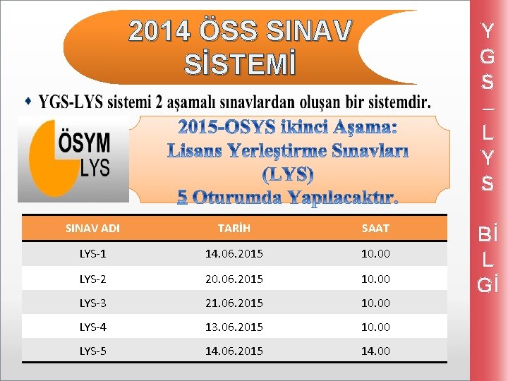 2014 ÖSS SINAV SİSTEMİ Y G S – L Y S SINAV ADI TARİH