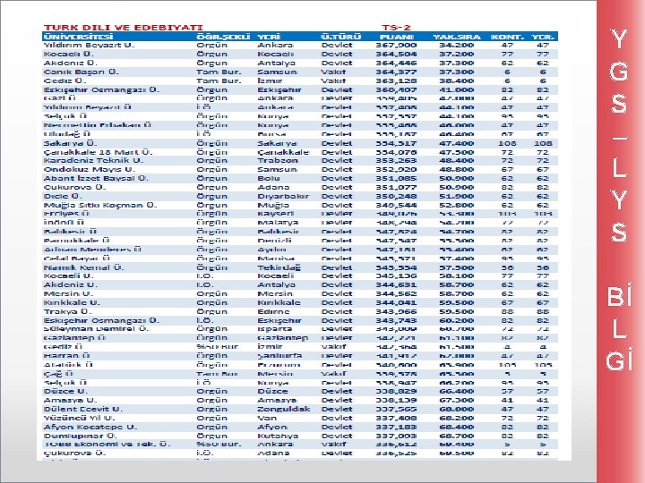 Y G S – L Y S Bİ L Gİ 