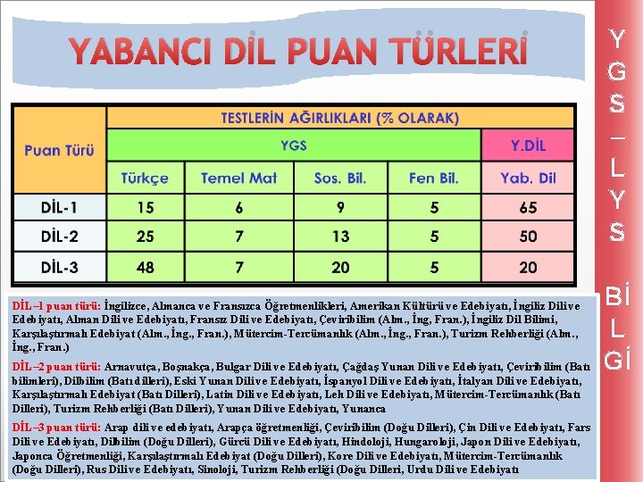 YABANCI DİL PUAN TÜRLERİ DİL– 1 puan türü: İngilizce, Almanca ve Fransızca Öğretmenlikleri, Amerikan