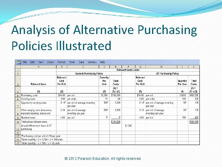 Analysis of Alternative Purchasing Policies Illustrated © 2012 Pearson Education. All rights reserved. 