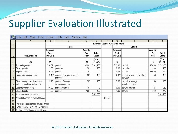 Supplier Evaluation Illustrated © 2012 Pearson Education. All rights reserved. 