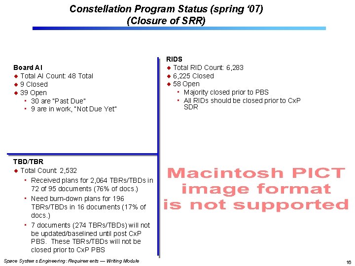 Constellation Program Status (spring ‘ 07) (Closure of SRR) Board AI Total AI Count: