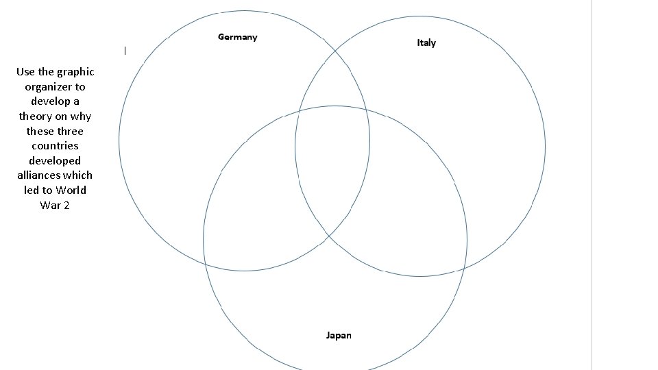 Use the graphic organizer to develop a theory on why these three countries developed