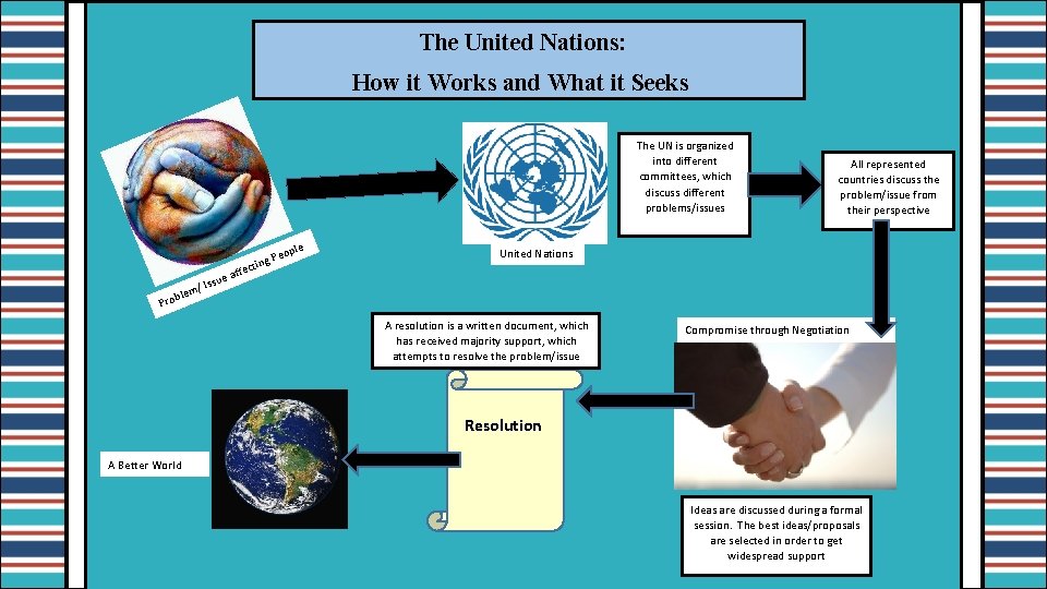 The United Nations: How it Works and What it Seeks The UN is organized