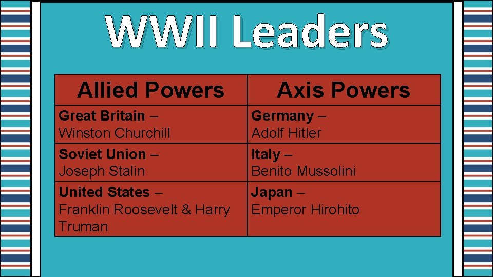 WWII Leaders Allied Powers Great Britain – Winston Churchill Soviet Union – Joseph Stalin