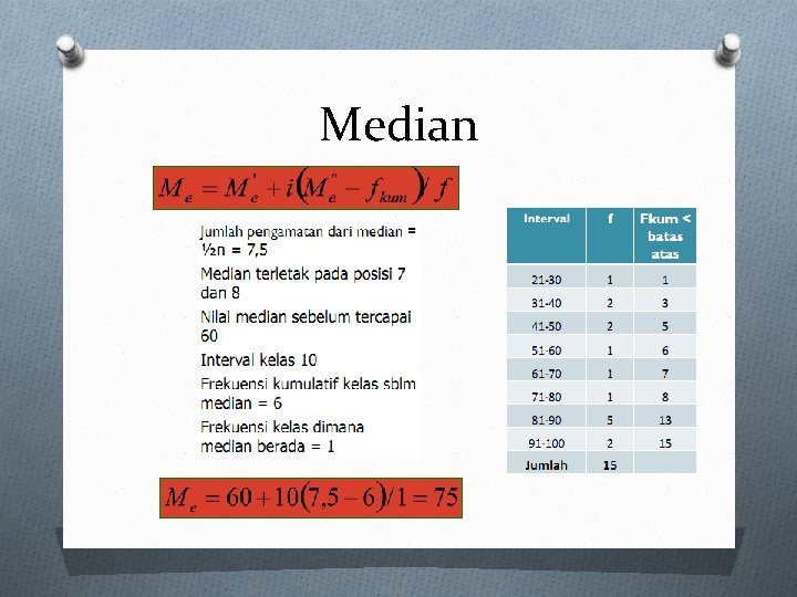 Median 