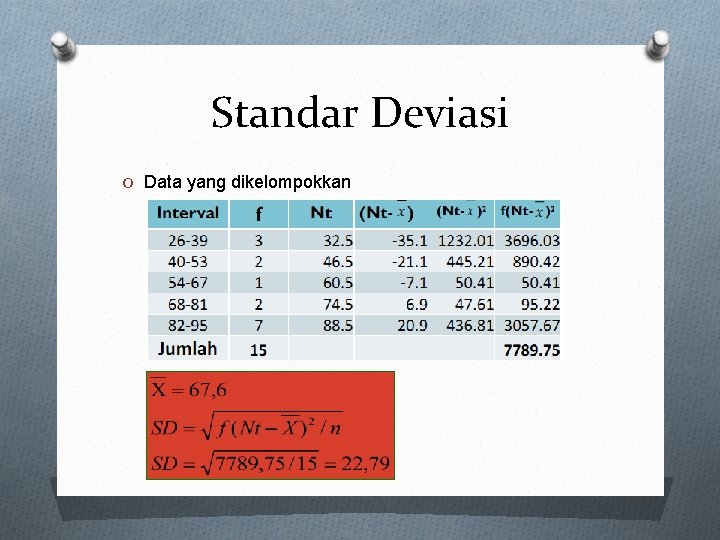 Standar Deviasi O Data yang dikelompokkan 