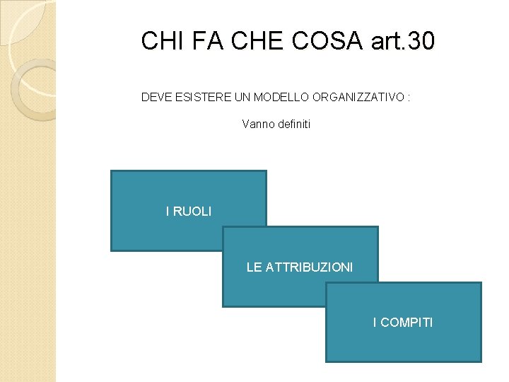 CHI FA CHE COSA art. 30 DEVE ESISTERE UN MODELLO ORGANIZZATIVO : Vanno definiti