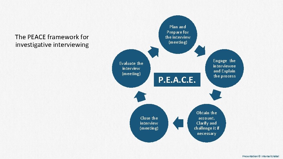 Plan and Prepare for the interview (meeting) The PEACE framework for investigative interviewing Evaluate Plan and Prepare for the interview (meeting) The PEACE framework for investigative interviewing Evaluate