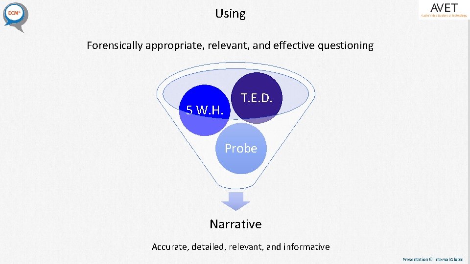 Using Forensically appropriate, relevant, and effective questioning 5 W. H. T. E. D. Probe Using Forensically appropriate, relevant, and effective questioning 5 W. H. T. E. D. Probe