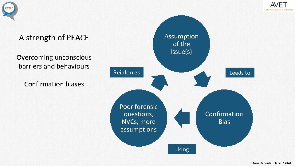 Assumption of the issue(s) A strength of PEACE Overcoming unconscious barriers and behaviours Reinforces Assumption of the issue(s) A strength of PEACE Overcoming unconscious barriers and behaviours Reinforces