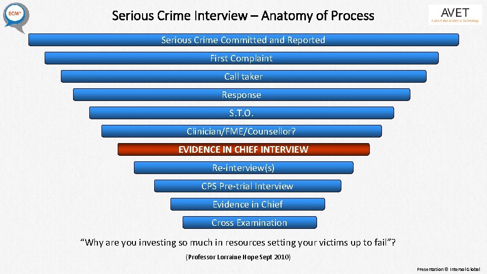Serious Crime Interview – Anatomy of Process Serious Crime Committed and Reported First Complaint Serious Crime Interview – Anatomy of Process Serious Crime Committed and Reported First Complaint