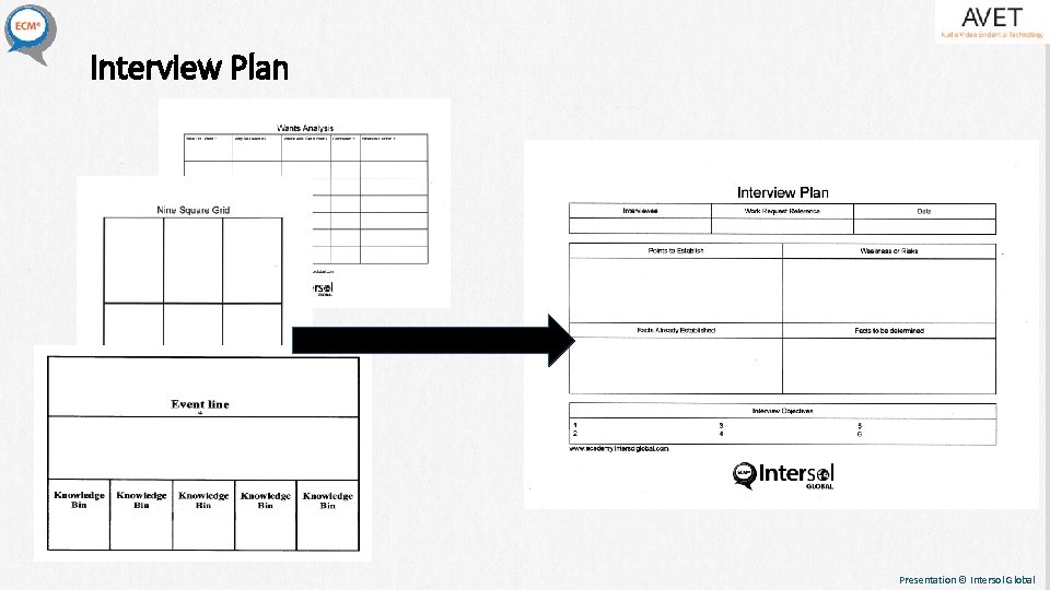 Interview Plan Presentation © Intersol Global Interview Plan Presentation © Intersol Global