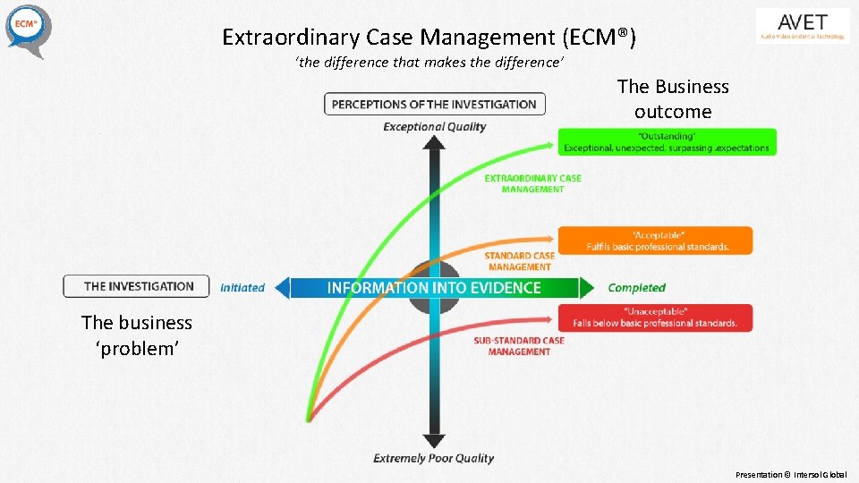 Extraordinary Case Management (ECM®) ‘the difference that makes the difference’ The Business outcome The Extraordinary Case Management (ECM®) ‘the difference that makes the difference’ The Business outcome The