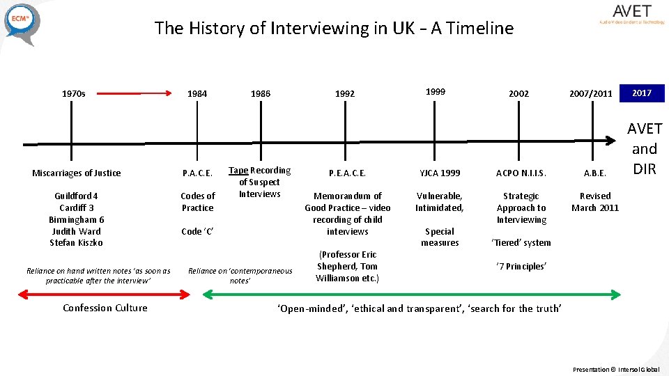 The History of Interviewing in UK – A Timeline 1970 s 1984 Miscarriages of The History of Interviewing in UK – A Timeline 1970 s 1984 Miscarriages of