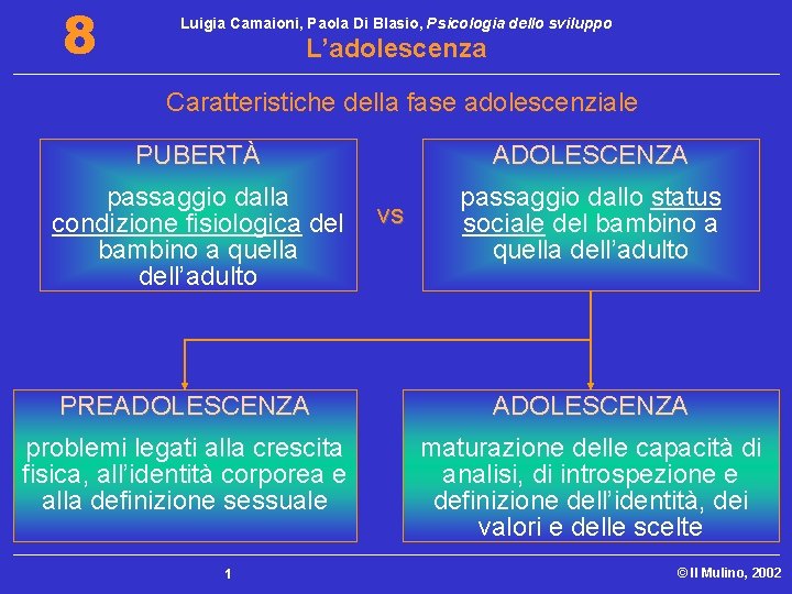 8 Luigia Camaioni, Paola Di Blasio, Psicologia dello sviluppo L’adolescenza Caratteristiche della fase adolescenziale