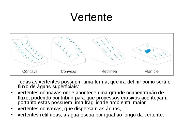 Vertente Todas as vertentes possuem uma forma, que irá definir como será o fluxo