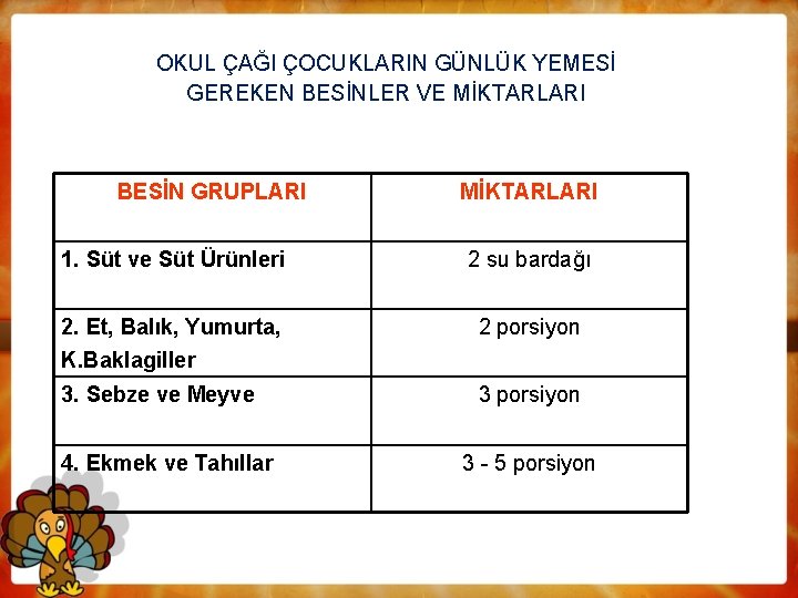 OKUL ÇAĞI ÇOCUKLARIN GÜNLÜK YEMESİ GEREKEN BESİNLER VE MİKTARLARI BESİN GRUPLARI MİKTARLARI 1. Süt