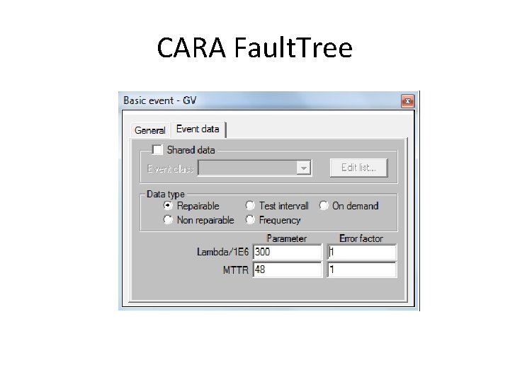 CARA Fault. Tree 