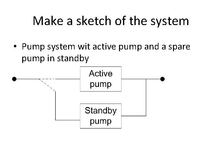 Make a sketch of the system • Pump system wit active pump and a