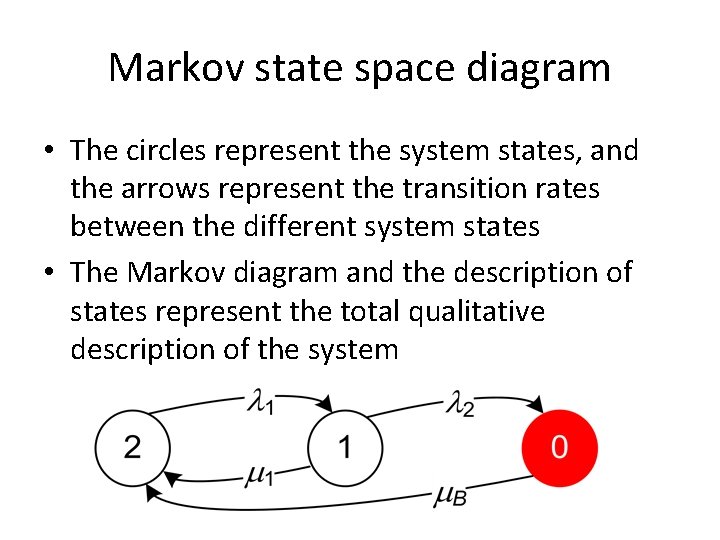 Markov state space diagram • The circles represent the system states, and the arrows
