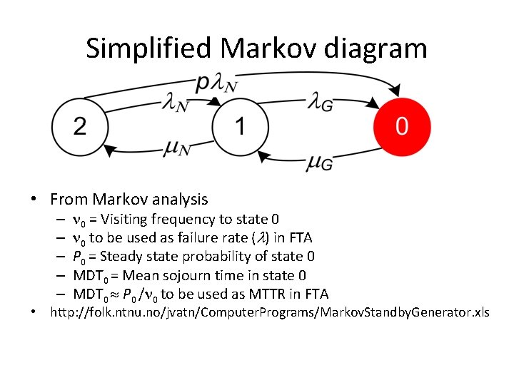 Simplified Markov diagram • From Markov analysis – – – 0 = Visiting frequency