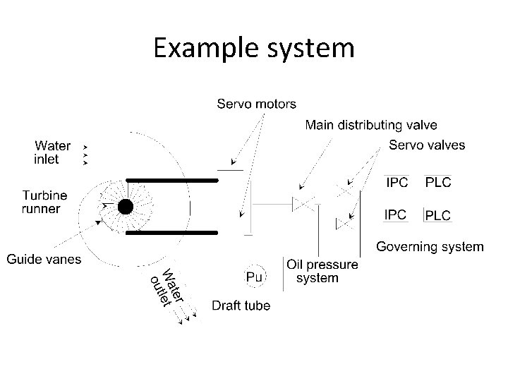 Example system 