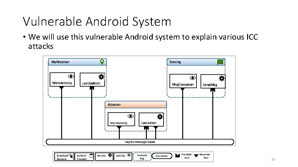 Vulnerable Android System • We will use this vulnerable Android system to explain various Vulnerable Android System • We will use this vulnerable Android system to explain various