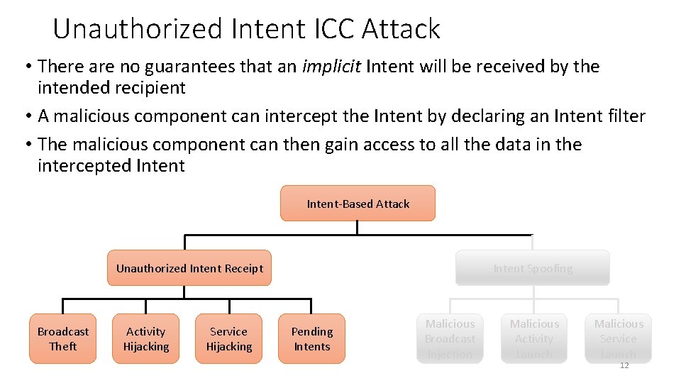 Unauthorized Intent ICC Attack • There are no guarantees that an implicit Intent will Unauthorized Intent ICC Attack • There are no guarantees that an implicit Intent will