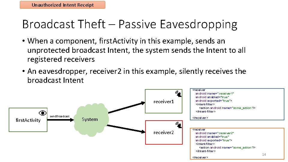 Unauthorized Intent Receipt Broadcast Theft – Passive Eavesdropping • When a component, first. Activity Unauthorized Intent Receipt Broadcast Theft – Passive Eavesdropping • When a component, first. Activity