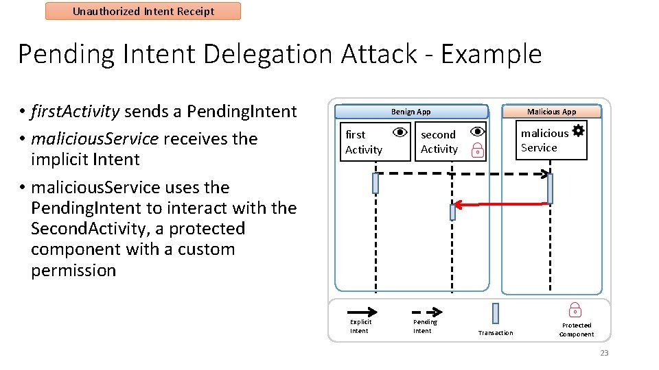 Unauthorized Intent Receipt Pending Intent Delegation Attack - Example • first. Activity sends a Unauthorized Intent Receipt Pending Intent Delegation Attack - Example • first. Activity sends a