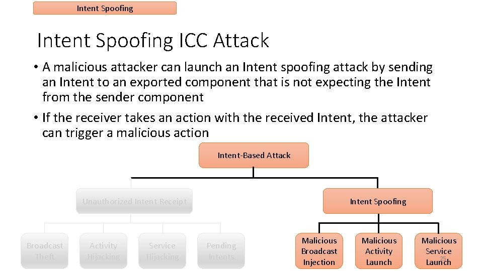 Intent Spoofing ICC Attack • A malicious attacker can launch an Intent spoofing attack Intent Spoofing ICC Attack • A malicious attacker can launch an Intent spoofing attack