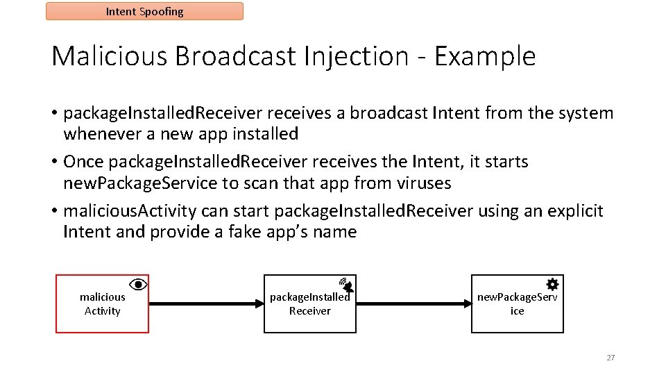 Intent Spoofing Malicious Broadcast Injection - Example • package. Installed. Receiver receives a broadcast Intent Spoofing Malicious Broadcast Injection - Example • package. Installed. Receiver receives a broadcast