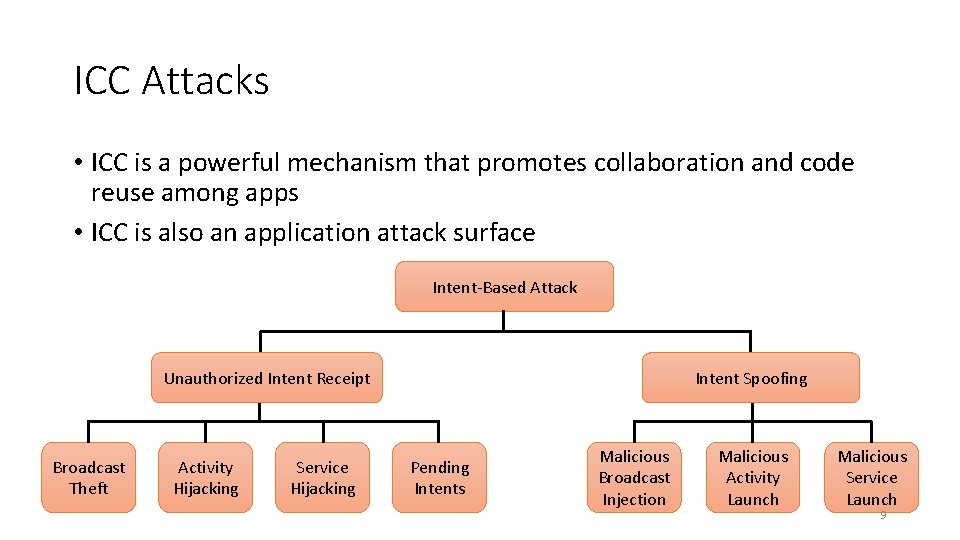 ICC Attacks • ICC is a powerful mechanism that promotes collaboration and code reuse ICC Attacks • ICC is a powerful mechanism that promotes collaboration and code reuse