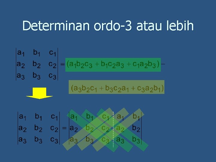 Determinan ordo-3 atau lebih 