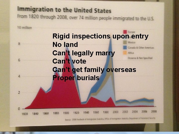 Rigid inspections upon entry No land Can’t legally marry Can’t vote Can’t get family