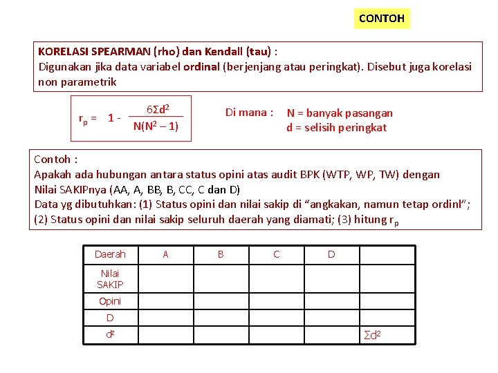 CONTOH KORELASI SPEARMAN (rho) dan Kendall (tau) : Digunakan jika data variabel ordinal (berjenjang